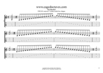 EDCAG octaves F lydian mode box shapes GuitarPro6 TAB pdf